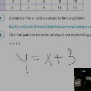 Writing Equations From Tables