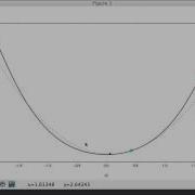 Newton S Method