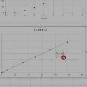 Linearization Of Data