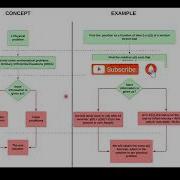 Solving ODE With Boundary Conditions Using Shooting Method P1