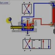 Closed Center Valve