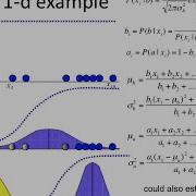 EM 3 Visualizing The EM Algorithm