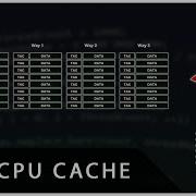 How Cache Works Inside A CPU