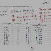 Problem On Average Outgoing Quality Sampling Technique Metrology And Quality Engineering