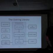 Alan Talbot Ustring A Modern Alternative To Std String