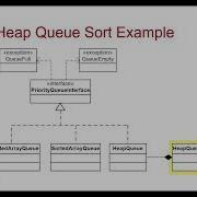 Priority Queue Sorting