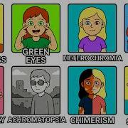 The RAREST Human Mutations Probability Comparison