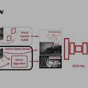 ACDC Net Self Supervised Depth Completion For Active Stereo