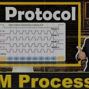 SPI Protocol Explained Basics Working Modes Pros And Cons
