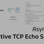 Async I O In Depth Iterative TCP Echo Server