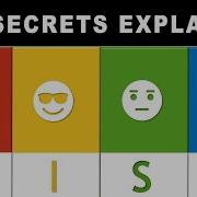 Secrets Of DISC Personality Types Explained Why People Do What They Do PART 2