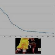 Video 4 Graphical Representation Of Experimental Data