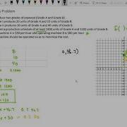 Linear Programming Story Problem