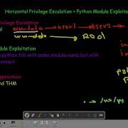 Python Library Exploitation TryHackMe Wonderland