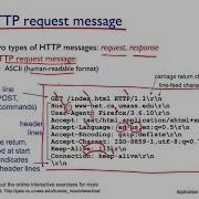 Ch22 Ep 3 HTTP Message Readable