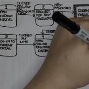 EASY HOW TO Data Flow Diagram DFD Tutorial Manual