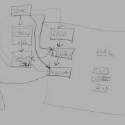 Intermediate C DirectX Game Programming Tutorial Lesson 4
