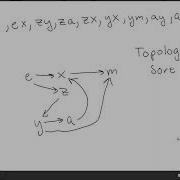 LeetCode Problem Alien Dictionary Topological Sorting 2 Methods Explained