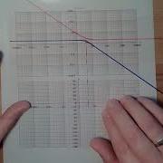 Control 63 Controller Design With Bode Plot Old