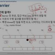 MP Introduction To OpenMP Week 2 1 Synchronization Barrier