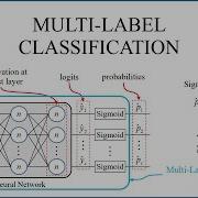 Multi Label Classification