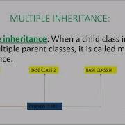 Inheritance In Python Types Of Inheritance Determine Inheritance By Its Programs