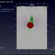 2 D Falling Sphere