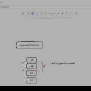 HashMap Vs ConcurrentHashMap Most Asked Java Interview Question