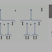 Functors Of The World Unite