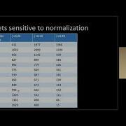 Does Normalizing Your Data Affect Outlier Detection