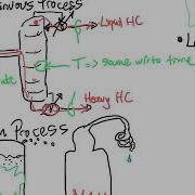 Industrial Food Process Part 1 Batch Vs Continuous CHEG 442