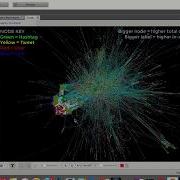 Visualizing The Tech Network Of Twitter