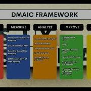 DMAIC 1