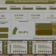 Event Management Dashboard In Power BI