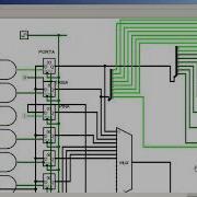 A MIPS Like Processor Implementation