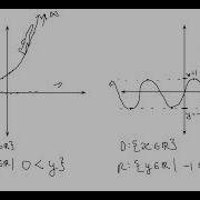 1 3 Function Notation And Domain Range Practice