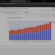 Plotly Data Visualization In Python Part 06 Stacked Bar Chart In Plotly