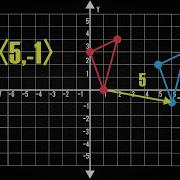 Translating A Figure Using A Vector