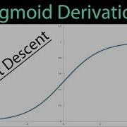 Sigmoid Derivation Neural Networks Activation Function