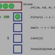 Example 1 Stream API Java