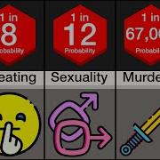 Probability Comparison Secrets