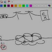 Loop Avoidance Nanda Day6 TCP Server And TCP Client Part 3