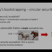 Bootstrapping Homomorphic Encryption Via Functional Encryption
