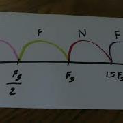 DAC And Nyquist Zones