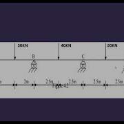 Beam Analysis In ETABS Explained Continuos Beam Analysis SFD BMD In ETABS