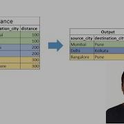 SQL Interview Question SQL To Pull Unique Record After Combination Of Column SELFJOIN