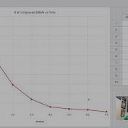 Graphical Analysis Tutorial
