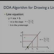 Line Drawing And Mid Point Circle Drawing Algorithms