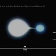 Artist S Impression Of The Evolution Of A Hot High Mass Binary Star Annotated Version