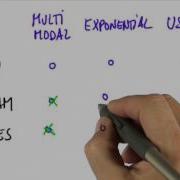 Localization Artificial Intelligence For Robotics
